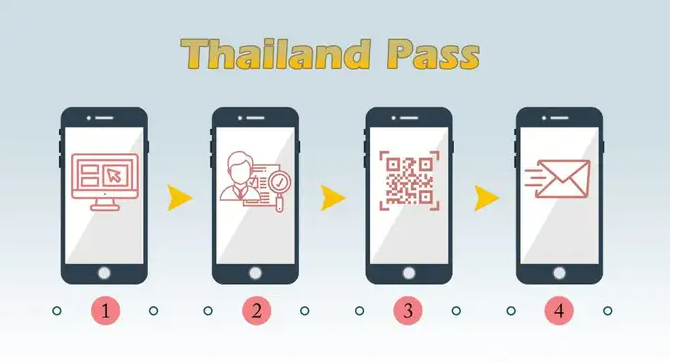 Tarik Banyak Turis, Thailand Kaji Penghapusan Aturan Thailand Pass Juni 2022